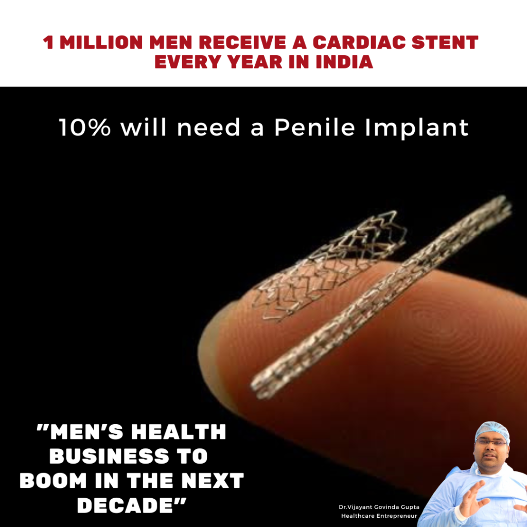 10 PERCENT OF PATIENTS RECEIVING A CARDIAC STENT WILL REQUIRE A PENILE PROSTHESIS IN THE FUTURE